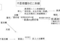 二次元，二刺猿？傻傻分不清
