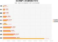 国产二次元游戏「无路可退」