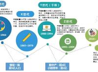 Z世代浪潮下翻涌的二次元红海