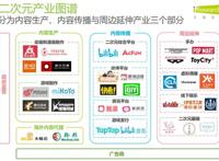 Z世代浪潮下翻涌的二次元红海