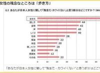 二次元美少女的腿型，长在真实人类身上会发生什么？