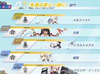 碧蓝航线：最希望和指挥官度过一生的舰娘TOP5这才是真正的老婆