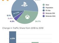 P站发布2019年度数据统计老司机爱塞尔达和劳拉