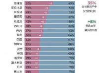 P站公布年度榜单！原来lsp最爱看的是这种……