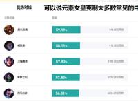LOL：中单刺客终结者！奇亚娜带这个天赋，克制所有花里胡哨
