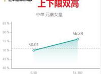 LOL：中单刺客终结者！奇亚娜带这个天赋，克制所有花里胡哨