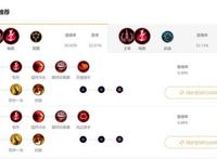 LOL：中单刺客终结者！奇亚娜带这个天赋，克制所有花里胡哨