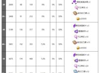 《原神》雷神·雷电将军·巴尔全攻略