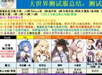 碧蓝航线：乳牛樫野终于有用，成为大世界超强辅助，航母拐起飞！