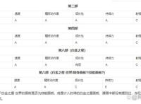 JOJO：历代乔家人的替身介绍，这四人特性相同，迪奥笑了二乔哭了