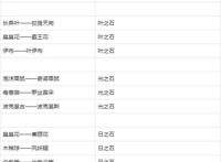 switch《精灵宝可梦剑盾》全图鉴特殊进化大全萌新必看