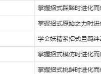 switch《精灵宝可梦剑盾》全图鉴特殊进化大全萌新必看