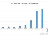 2022年，虚拟主播要在直播间更进一步
