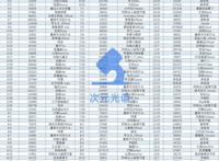 2022年，虚拟主播要在直播间更进一步