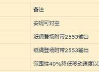明日方舟：归溟幽灵鲨角色评测——自囚笼里挣脱从疯狂中苏醒