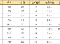 明日方舟：六星狙击假日威龙陈详细测评！干员使用指南和数据分析