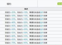 明日方舟：最速简评！六星重装干员年，限定角色的强度究竟如何？