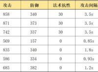 明日方舟：新五星地刺特种干员，绮良强度究竟如何？