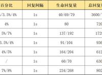 明日方舟：新五星地刺特种干员，绮良强度究竟如何？