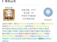 原神：八重神子强度分析，被嘲讽为“命座战神”，花3w原石值吗？