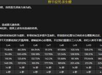 原神：刻晴被人称为小八重，这次的加强连蚊子腿都不如吗