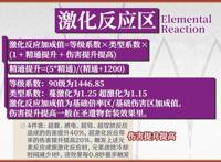 原神：口碑逐渐反转？刻晴强度公认重回T1，这回真的加强了！