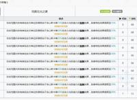 明日方舟：红蒂三个技能都很强，博士的专九干员或许不止塞雷娅了