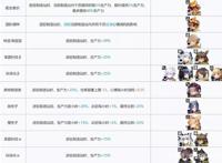 明日方舟：春节也要起来加班！基建技能组合，哪些最高效？