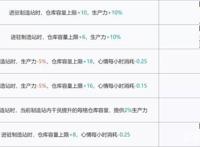 明日方舟：春节也要起来加班！基建技能组合，哪些最高效？