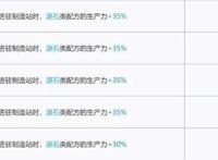 明日方舟：春节也要起来加班！基建技能组合，哪些最高效？