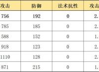 明日方舟：详细测评！五星狙击奥斯塔，干员使用指南和数据分析
