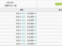 明日方舟：详细测评！五星狙击奥斯塔，干员使用指南和数据分析