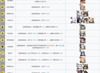 明日方舟：新版本基建指南！哪些干员是“基建幻神”？