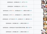 明日方舟：新版本基建指南！哪些干员是“基建幻神”？