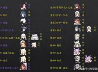 明日方舟最新公招tag高星组合，千万不要再错过了