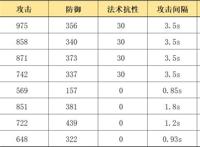 明日方舟：详细测评！六星伏击客水月，干员使用指南和数据分析