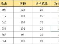 明日方舟：最速详评！六星减速系辅助铃兰，干员使用指南