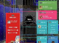 圣斗士星矢，圣斗士作品盘点！