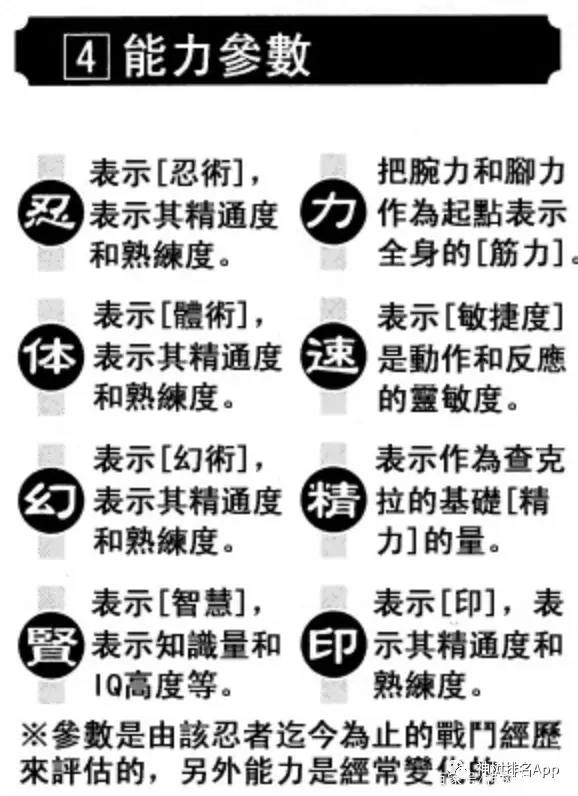 火影忍者全人物剖析排名-标准篇