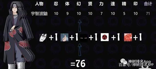 火影忍者全人物剖析排名-标准篇