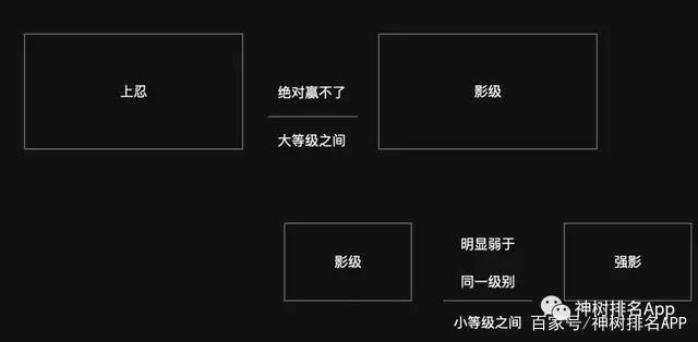 火影忍者全人物剖析排名-标准篇
