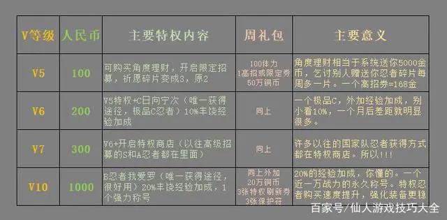 最新,火影忍者手游,新手攻略,入门篇