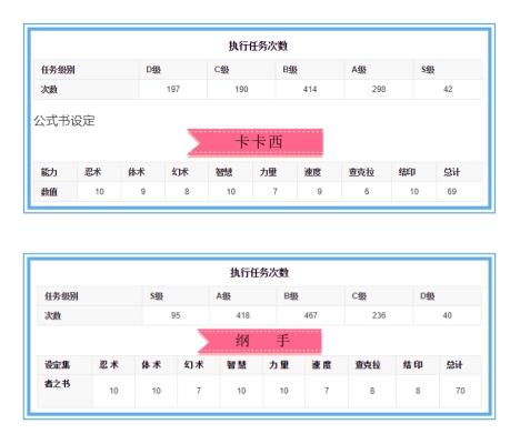 卡卡西对阵纲手,末位火影谁来当,卡卡西说:这锅我背了