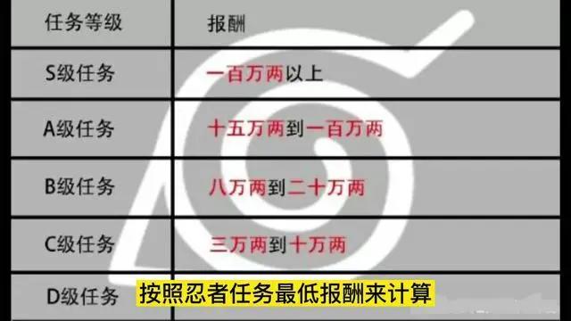 火影：纲手那么能赌，那她的钱哪来的？