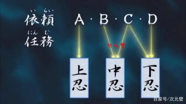 火影：雏田1个月伙食费要25万，鸣人没当上“火影”，压根养不起