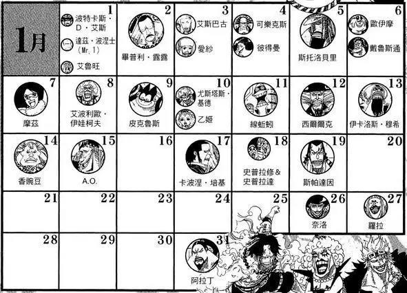 海贼王角色生日大全:来看看你和谁同一天出生,乔巴罗杰同一个月