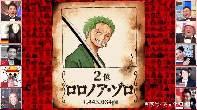 第1回《海贼王》角色世界人气投票WT100排名揭晓