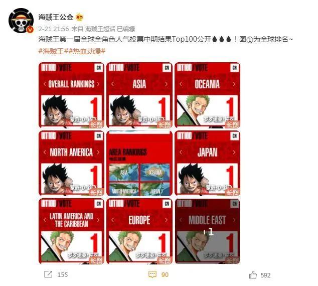 《海贼王》全球投票前100Top,第一第二几乎被路飞索隆霸占
