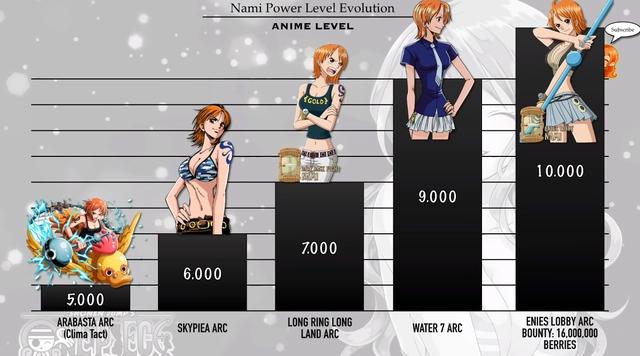 海贼王：娜美各时期的战力排序，未来脚踩“宙斯”的雷电女王