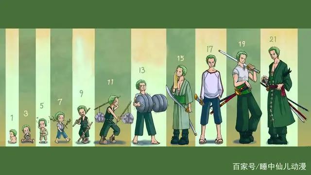 海贼王:剑豪索隆的成长之路,这5场战斗是战力增强的拐点!